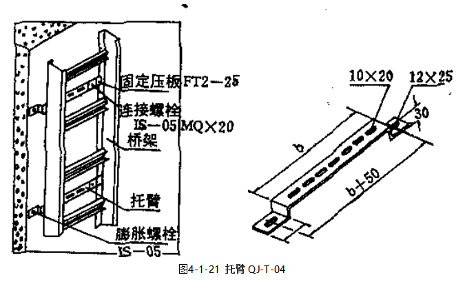 托臂規格