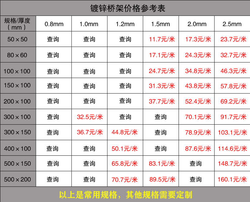 電纜橋架批發價格查詢