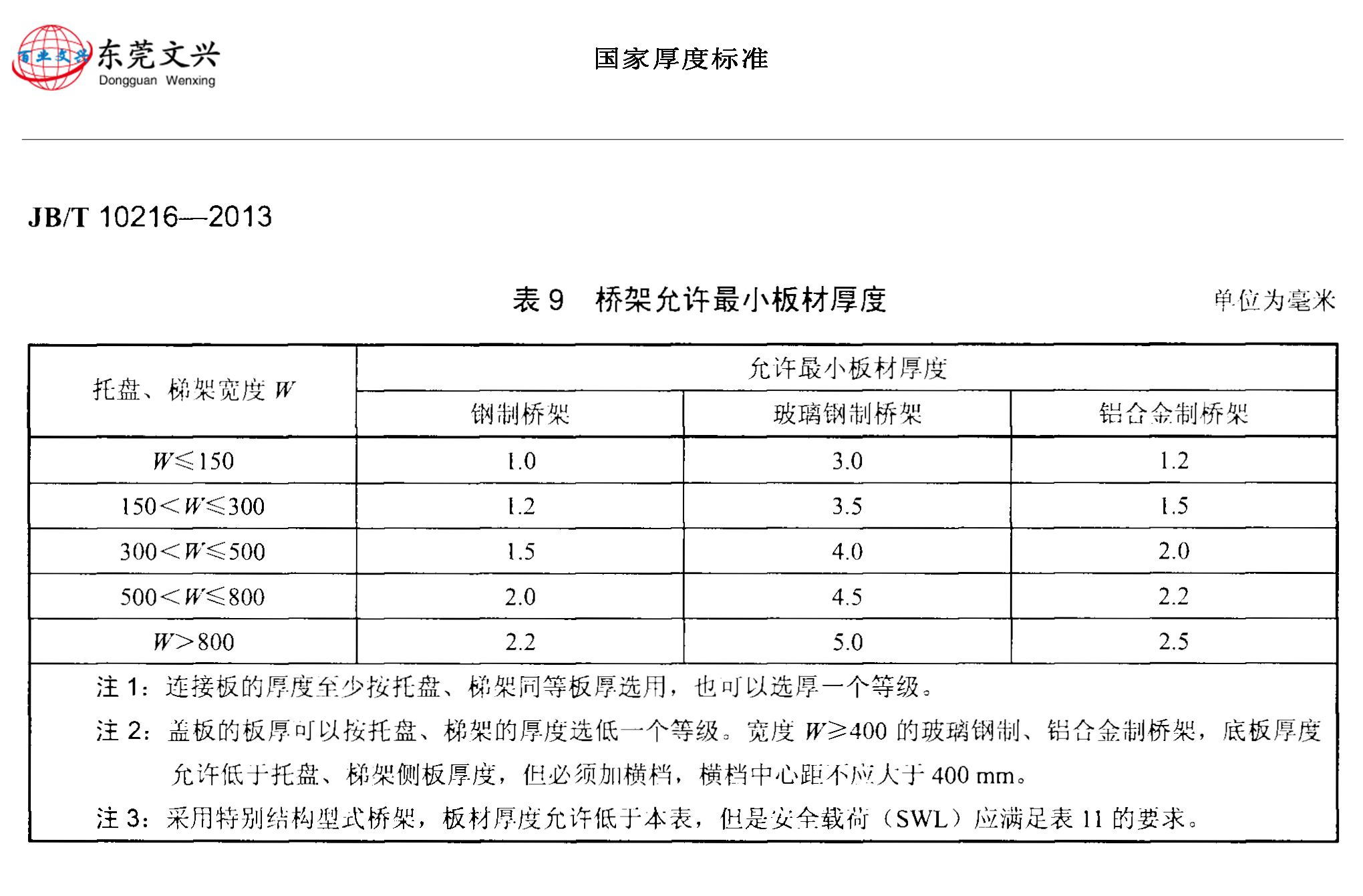 橋架規格和型號標準