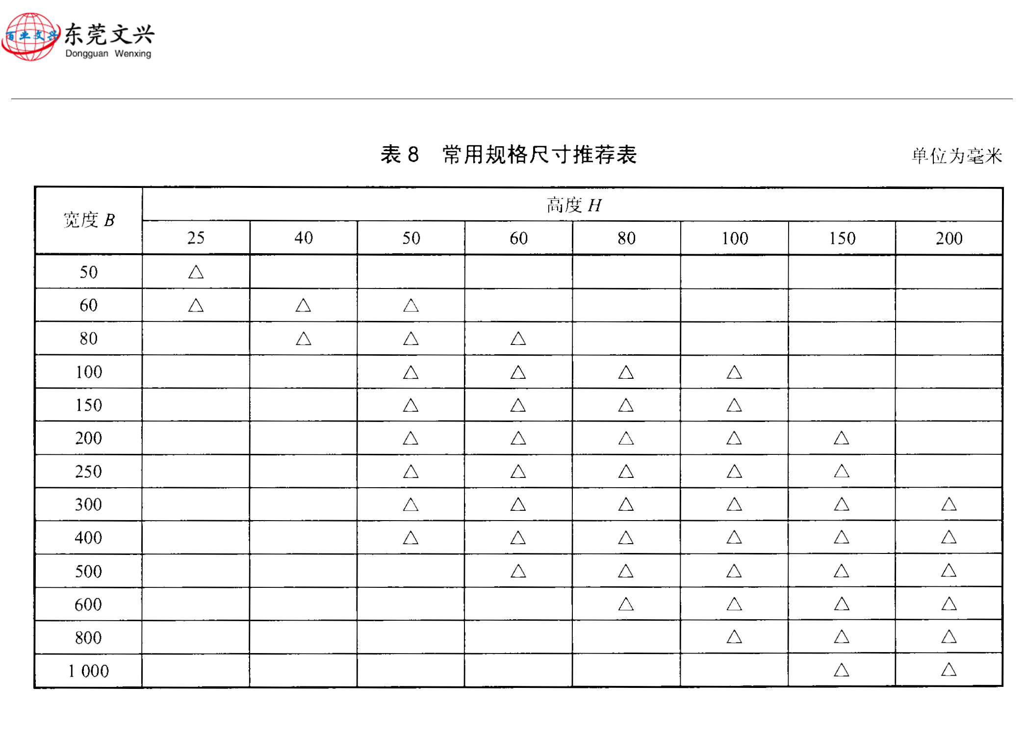 橋架規格表