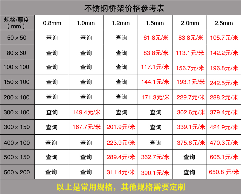 電纜橋架批發價格查詢（最新）