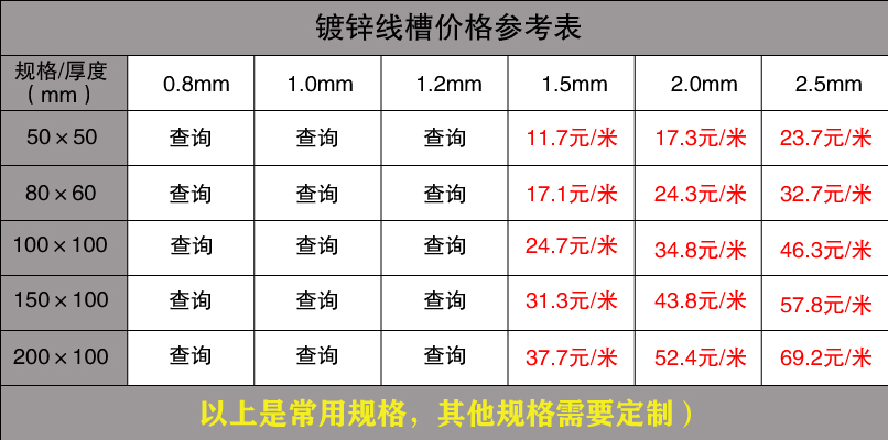 鍍鋅線槽規格型號尺寸大全(圖7)