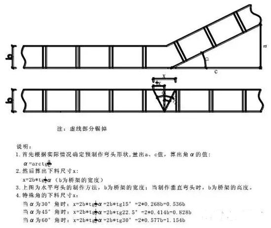 電纜橋架彎頭做法圖解介紹(圖2) 電纜橋架彎頭做法